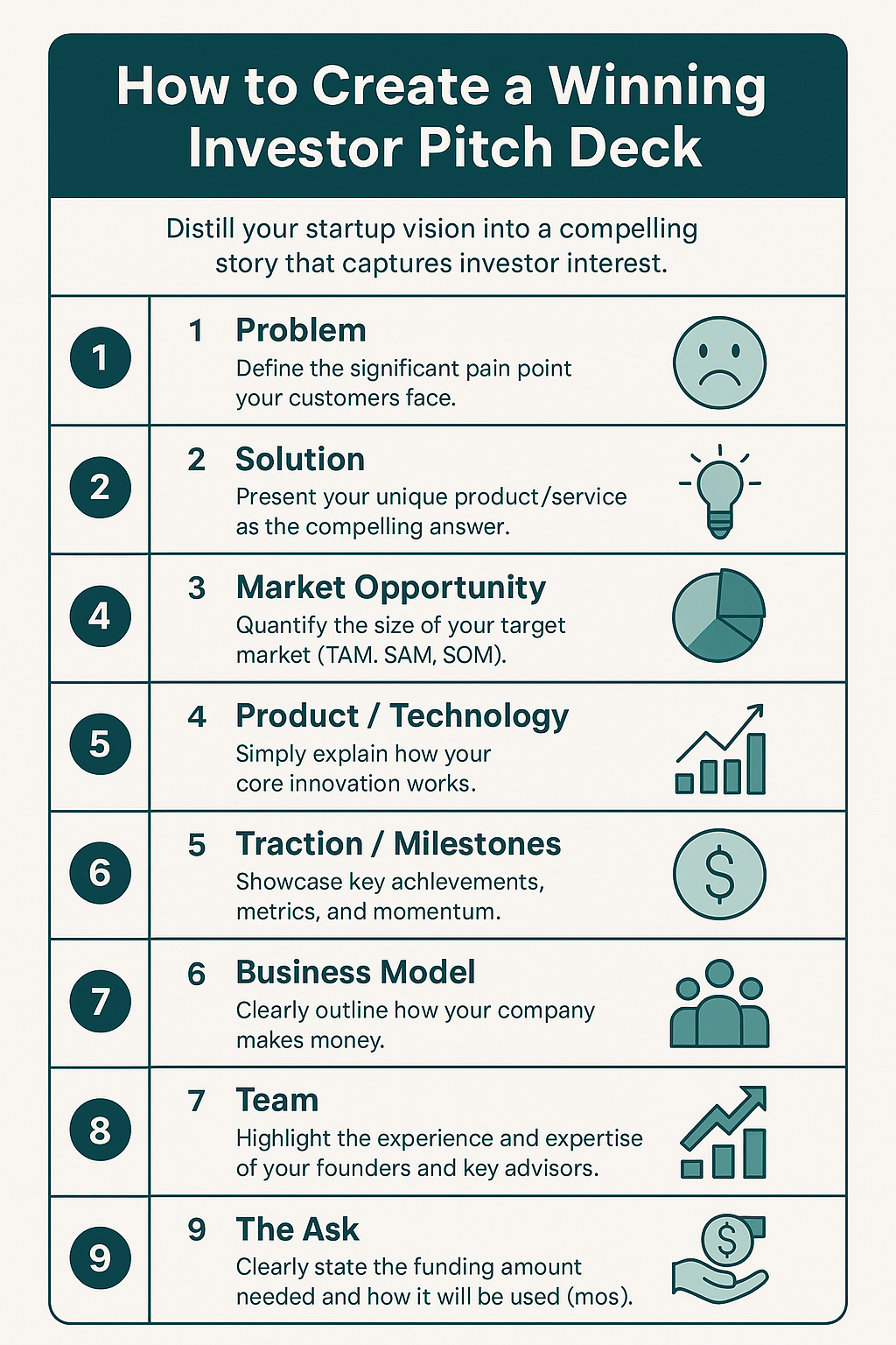 Infographic outlining 9 essential slides for a winning investor pitch deck, including Problem, Solution, Market, Traction, Team, and Financials, branded by IncorporateAndGrow.com.