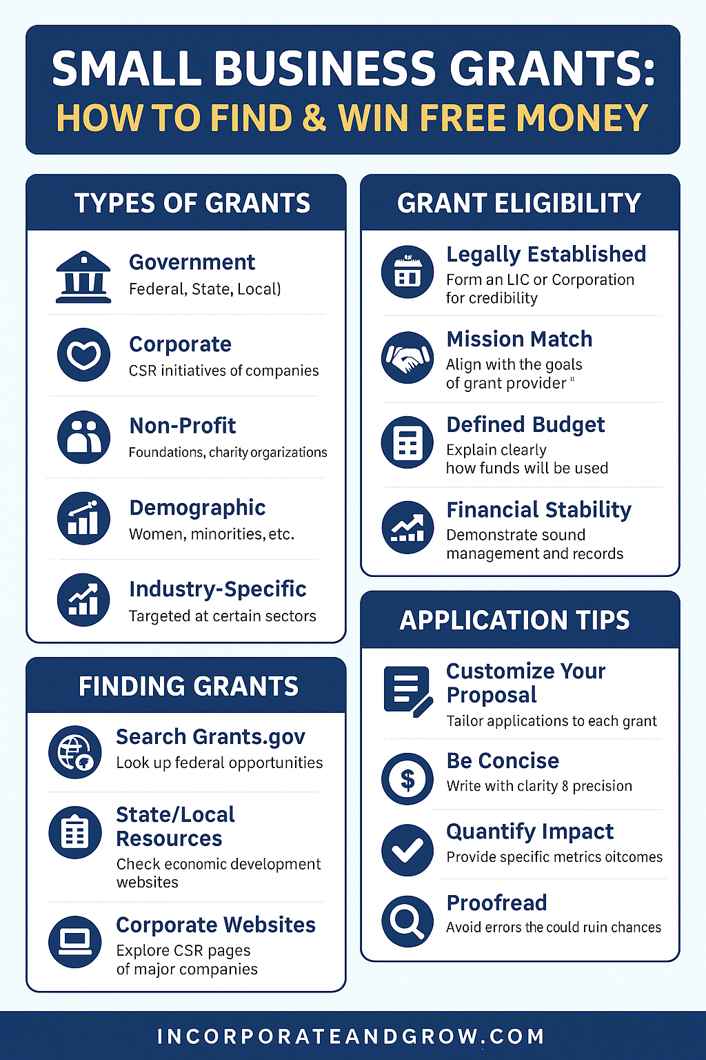 Infographic titled 'Small Business Grants: Your Ultimate Roadmap to Non-Dilutive Funding' illustrating the key grant sources, eligibility requirements, and application steps for entrepreneurs.