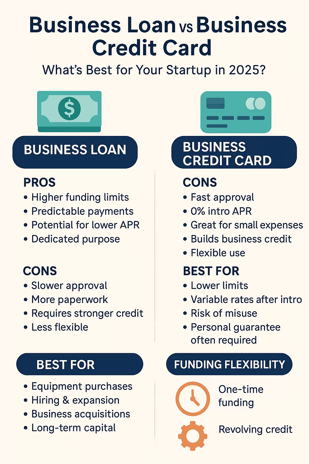 Infographic: Detailed Comparison of Business Loans vs. Credit Card: Decision Tree