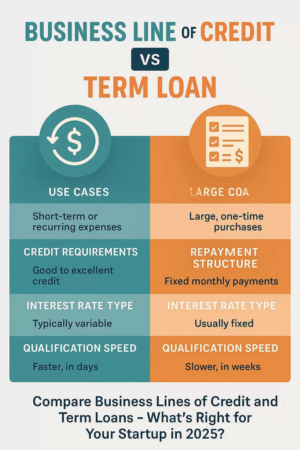 Infographic comparing SBA lines of credit and term loans