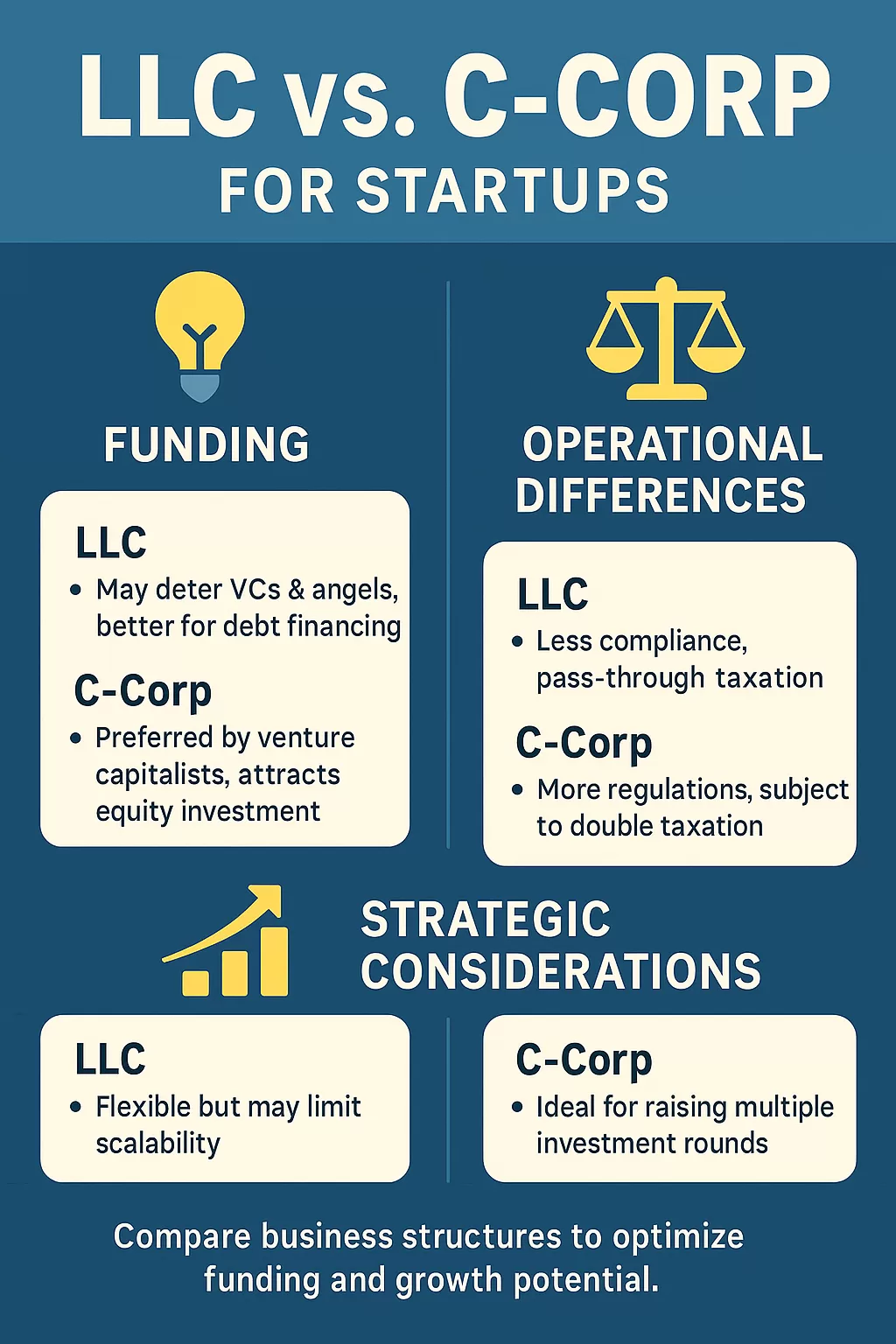 Infographic: Key Differences in Funding and Operations for LLCs vs C-Corps