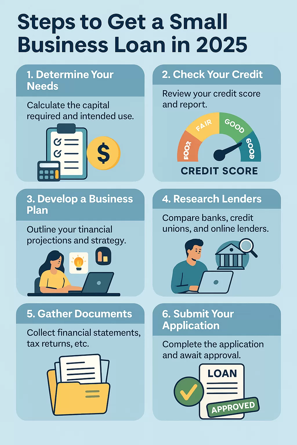 Steps to Get a Small Business Loan in 2025 – Infographic